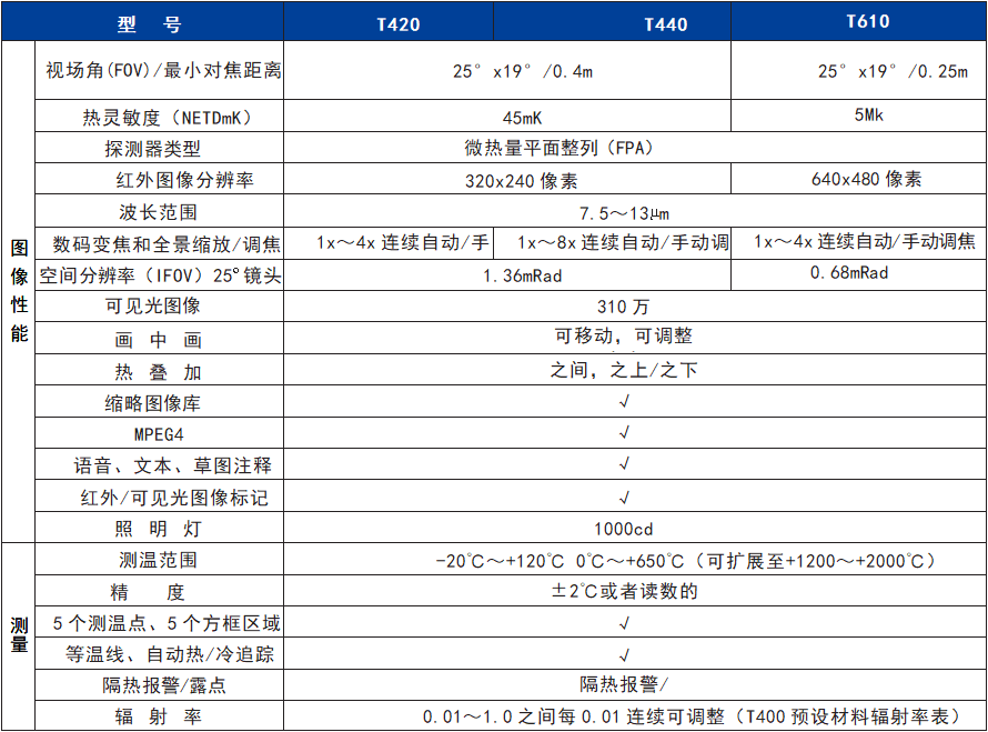 香港内部独家正版资料