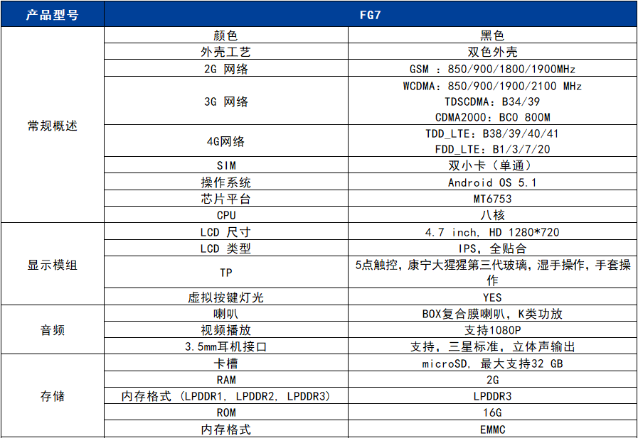 香港内部独家正版资料