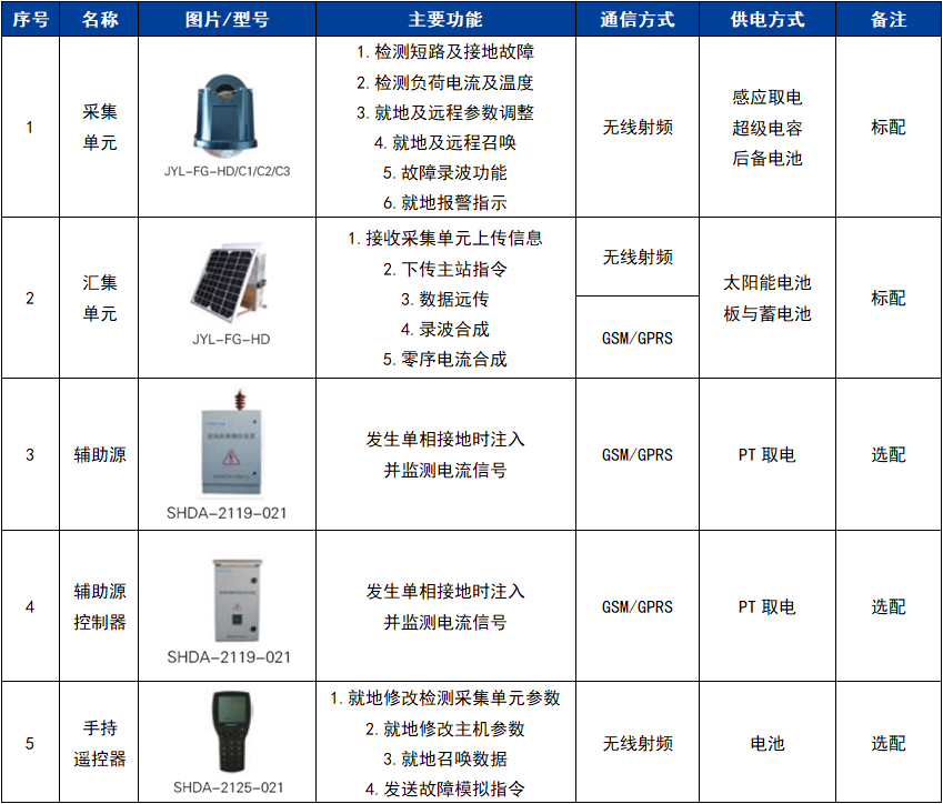 香港内部独家正版资料