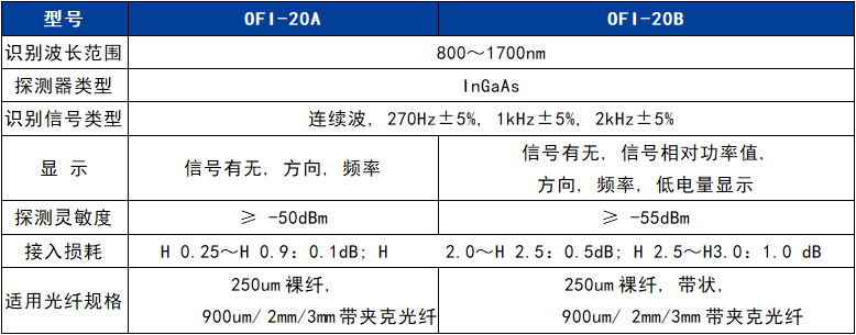 香港内部独家正版资料