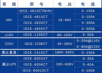 香港内部独家正版资料