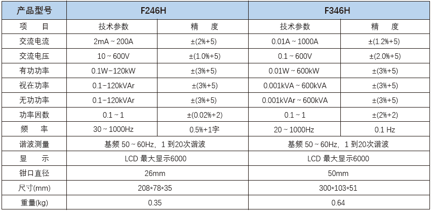 香港内部独家正版资料