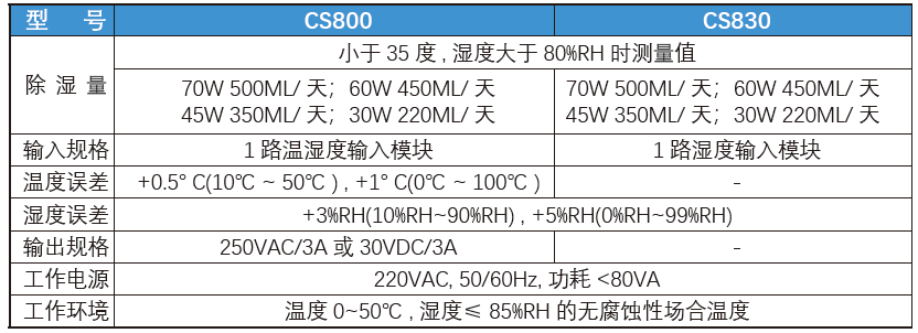 香港内部独家正版资料