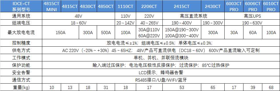 香港内部独家正版资料