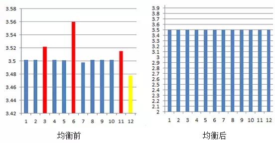 香港内部独家正版资料